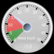 Wind Gauge